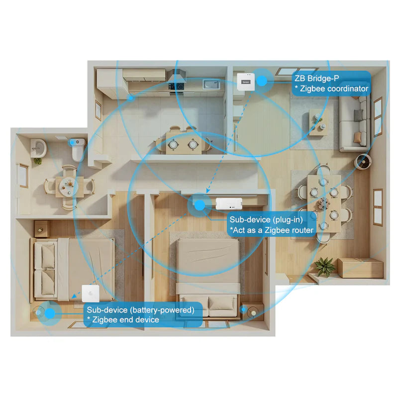 SONOFF CONCENTRADOR ZIGBEE ZB-BRIDGE PRO