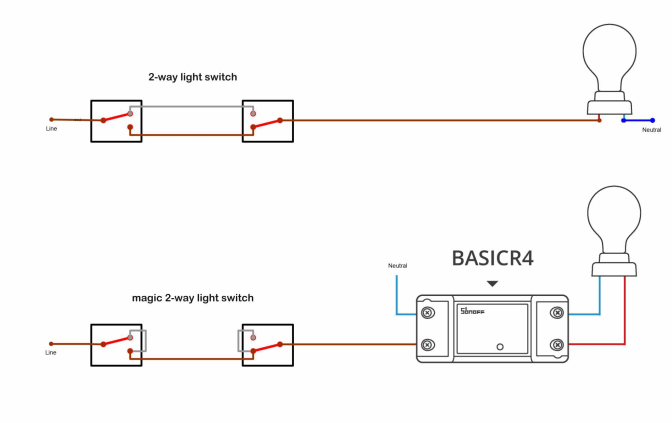 SONOFF INTERRUPTOR INTELIGENTE BASICR4