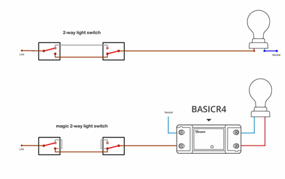 SONOFF INTERRUPTOR INTELIGENTE BASICR4